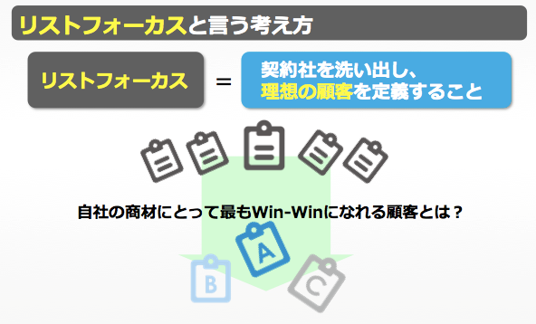 テレアポ効率を高めるリスト管理方法