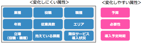 テレアポ効率を高めるリスト管理方法