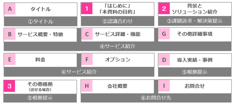 実は簡単！サービス資料から集客ツールに。 「ホワイトペーパー」作成法