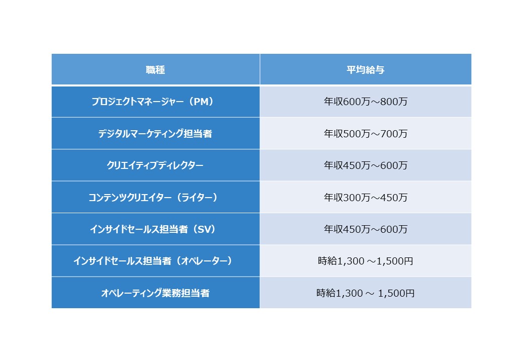 BtoBマーケティングを推進するために必要な人材・スキルとは？