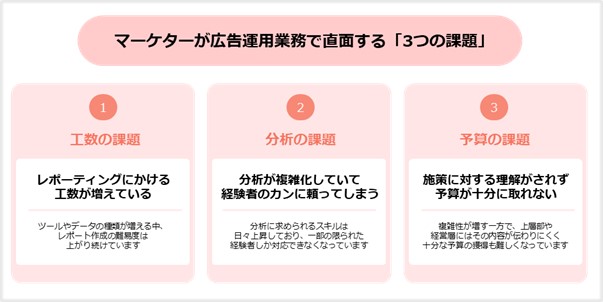 BtoBホワイトペーパー制作の標準メソッド～フェーズ③：信頼の創造～