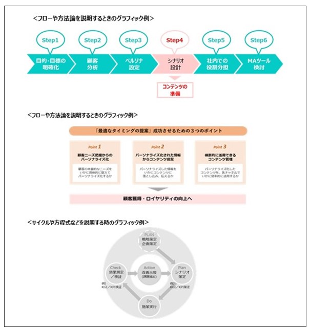 BtoBホワイトペーパー制作の標準メソッド～フェーズ③：信頼の創造～