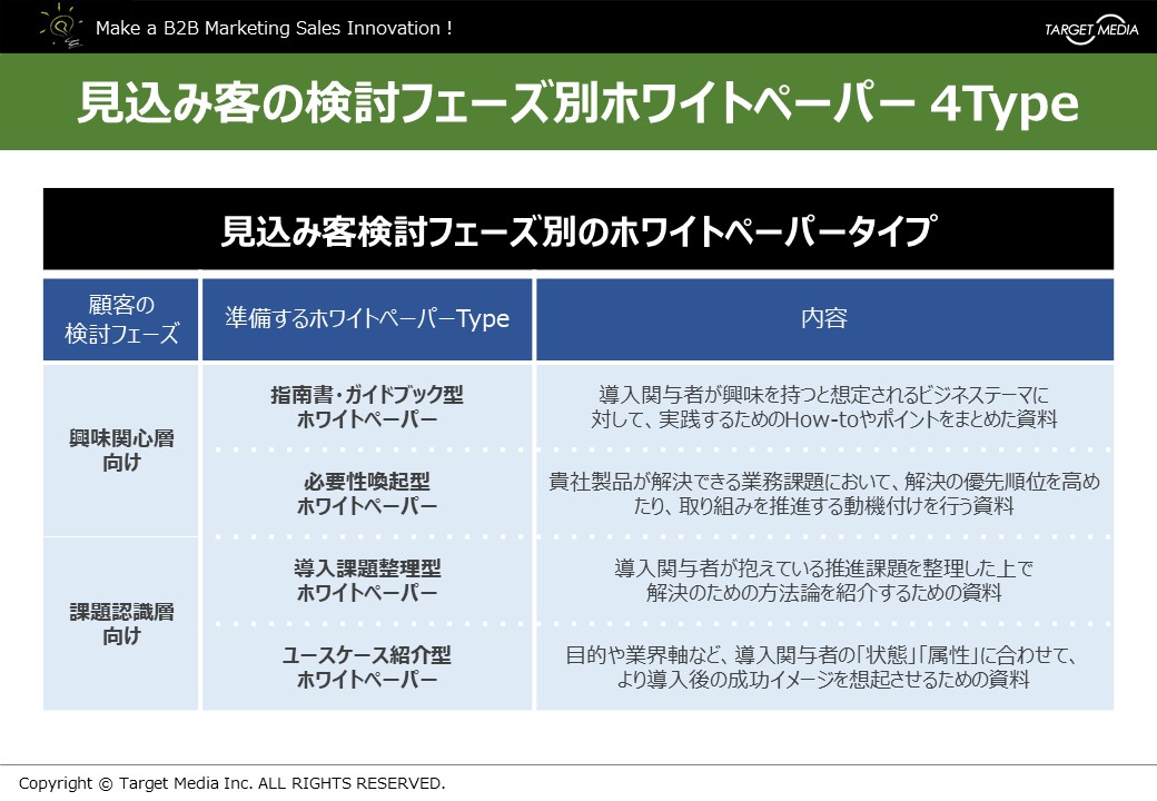 ホワイトペーパー 顧客検討フェーズ
