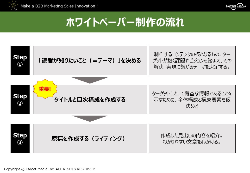 ホワイトペーパー 制作ポイント