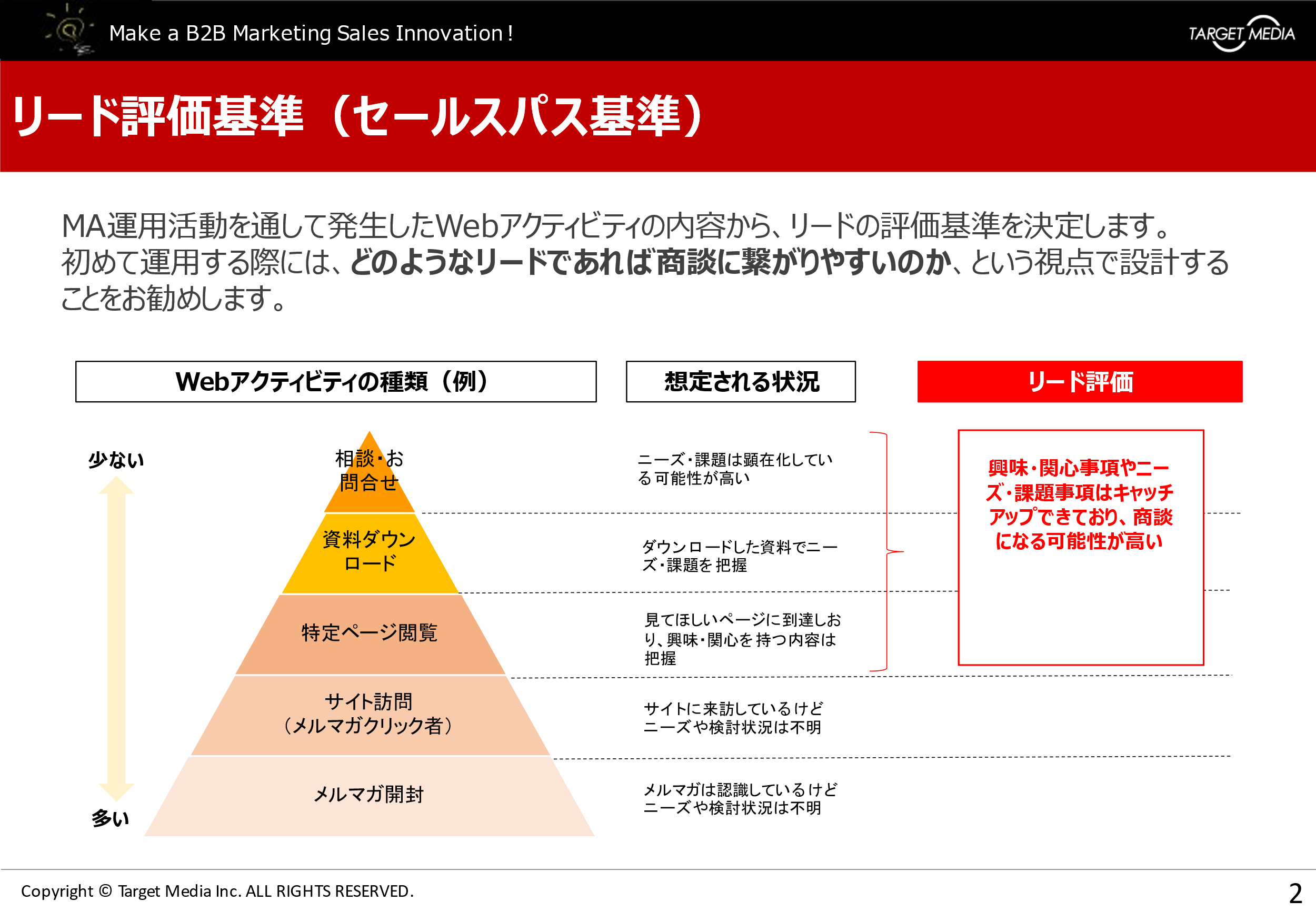 BtoBマーケティングにおける営業部門との連携方法
