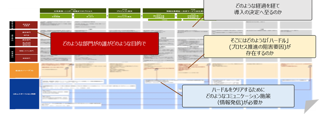 BtoBコンテンツ制作に欠かせない。コミュニケーションコンテンツ設計書とは？