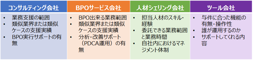 外注先のサービス内容確認事項
