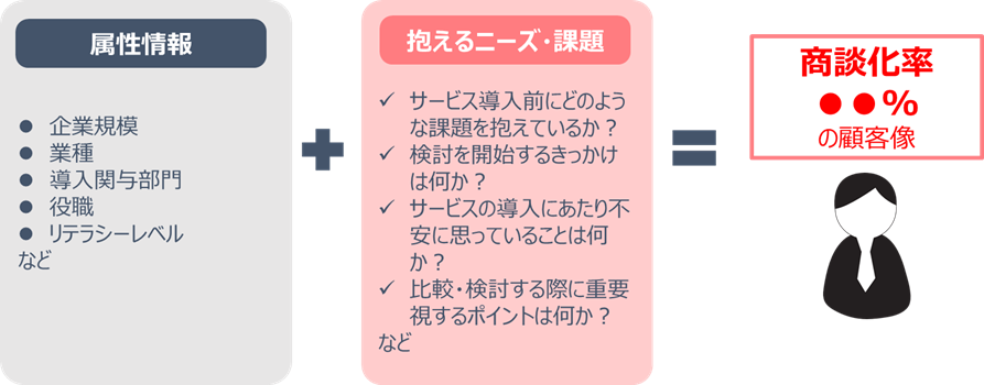 BtoB企業のコンテンツマーケティングを解説！自社に合ったコンテンツ制作とは