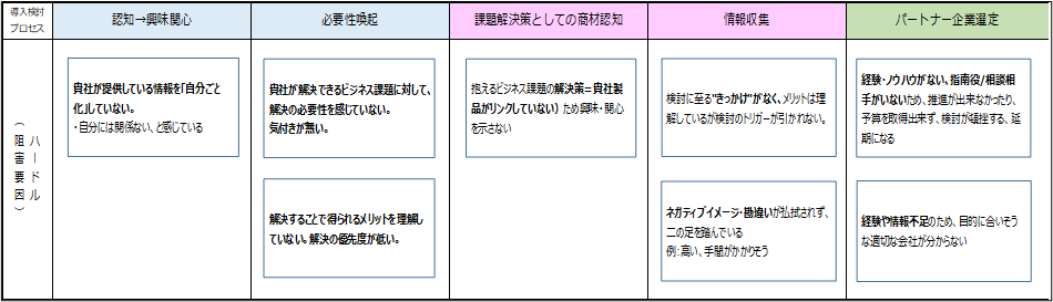 BtoB企業のコンテンツマーケティングを解説！自社に合ったコンテンツ制作とは
