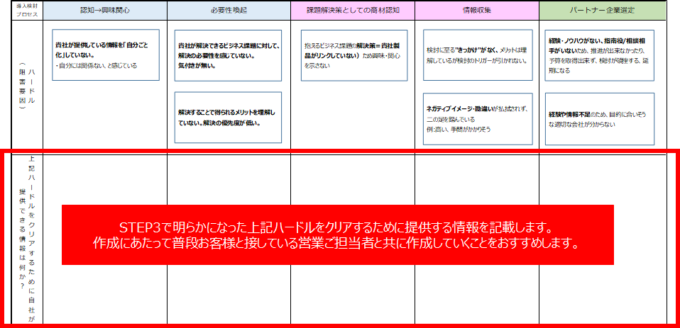 BtoB企業のコンテンツマーケティングを解説！自社に合ったコンテンツ制作とは