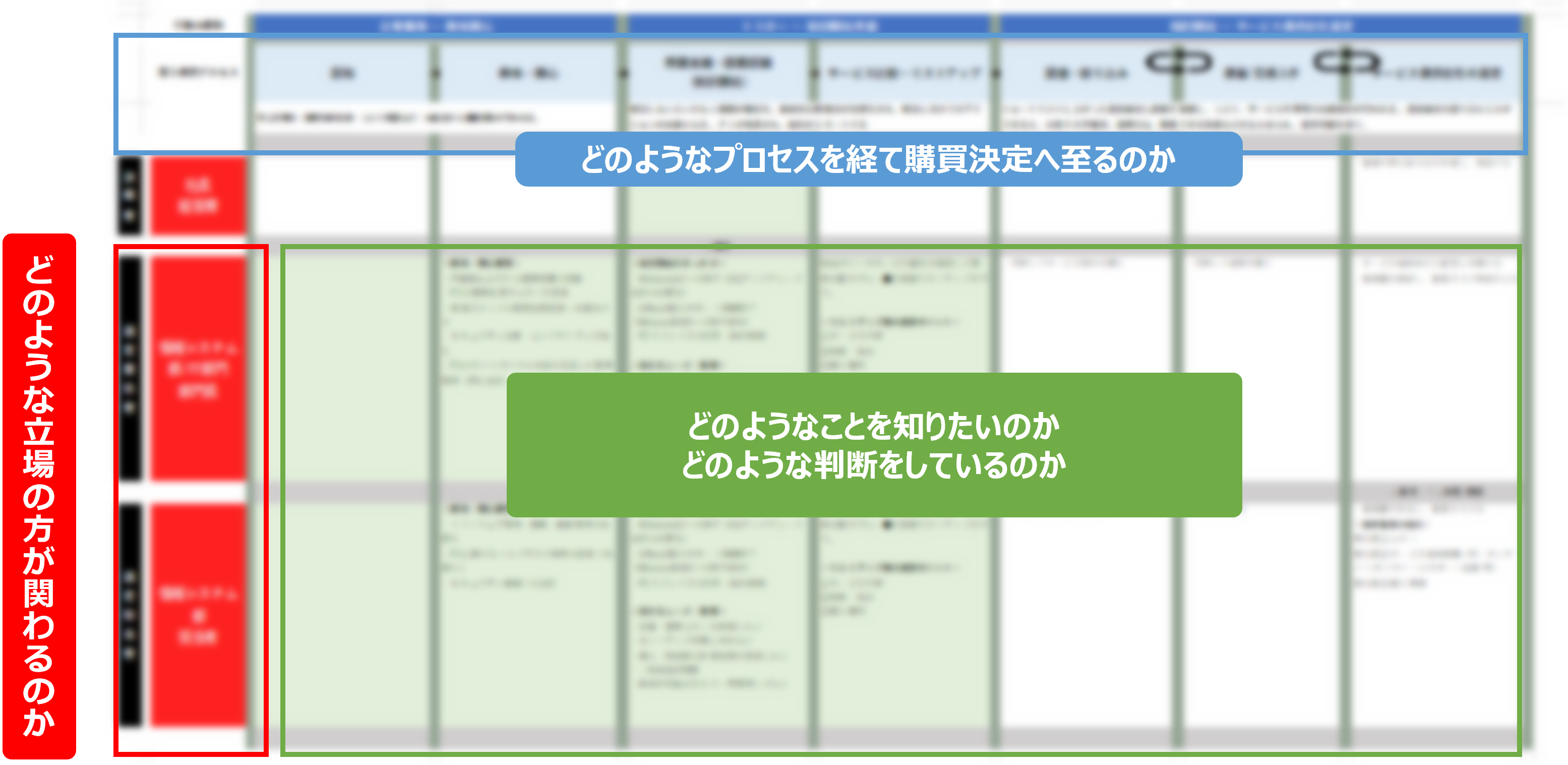 BtoB企業のコンテンツマーケティングを解説！自社に合ったコンテンツ制作とは