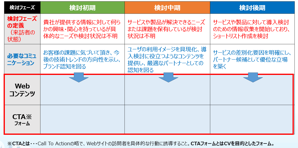 BtoBサイト制作でリード獲得につなげるための戦略と実践ポイント