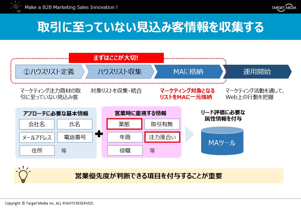 取引に至っていない見込み客情報を収集する