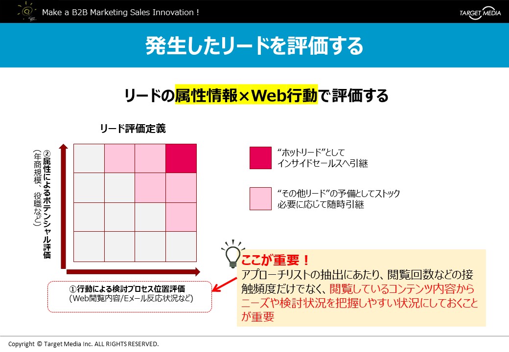 【MA運用の始め方を解説】小さく始めて効果を上げるMA運用とは