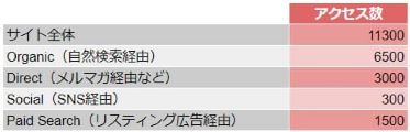 BtoBサイトの効果分析と改善方法