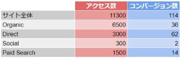BtoBサイトの効果分析と改善方法