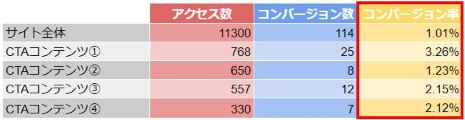 BtoBサイトの効果分析と改善方法