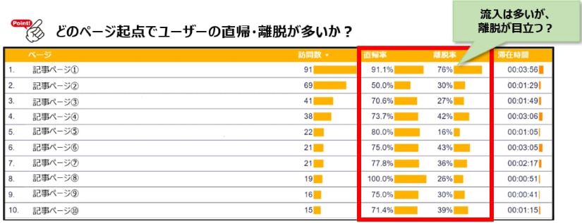 BtoBサイトの効果分析と改善方法