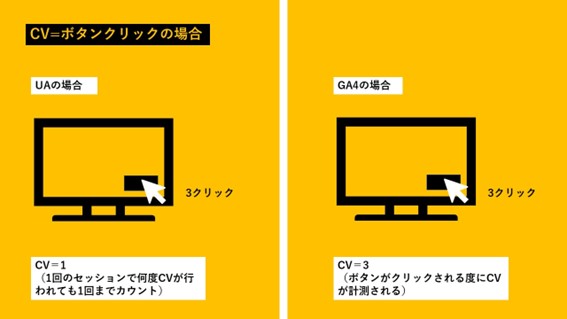 GA4とUAの違いとは-移行前に確認しておきたい変更点を解説