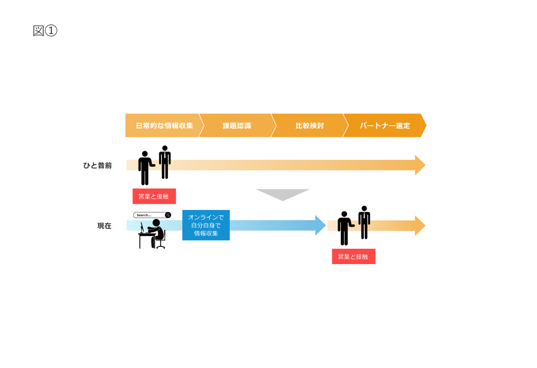 サービスサイトとは-意味や役割・制作に必要なコンテンツ8つを紹介