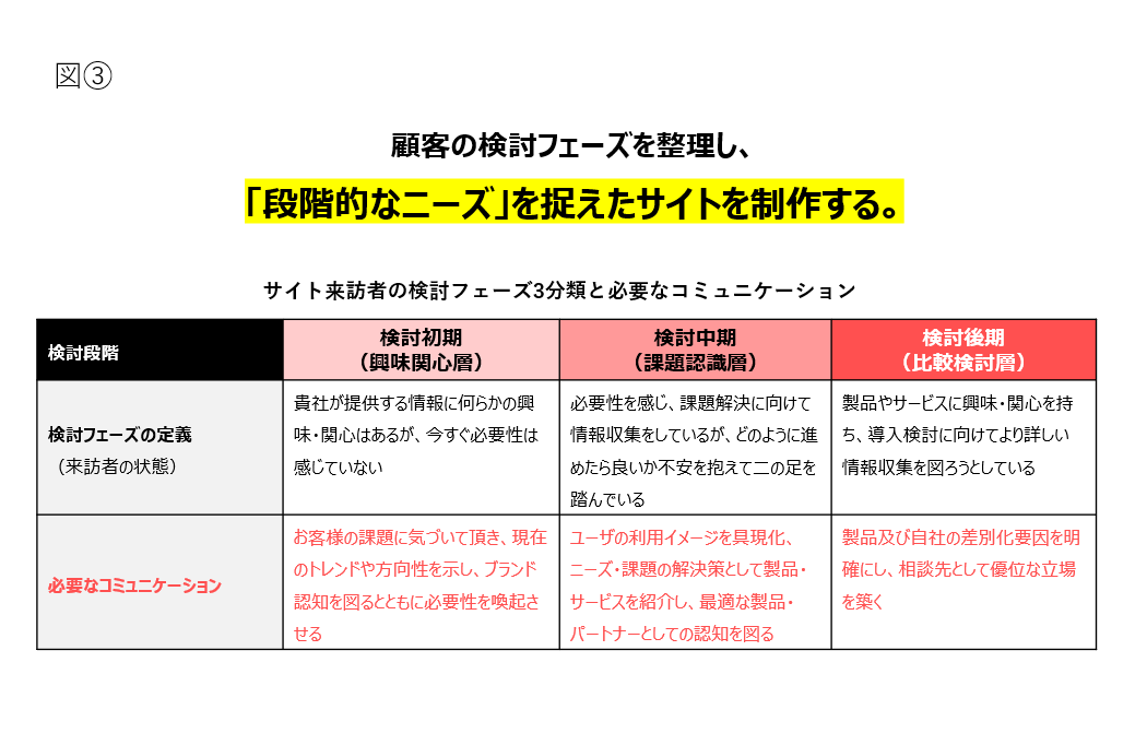 サービスサイトとは-意味や役割・制作に必要なコンテンツ8つを紹介