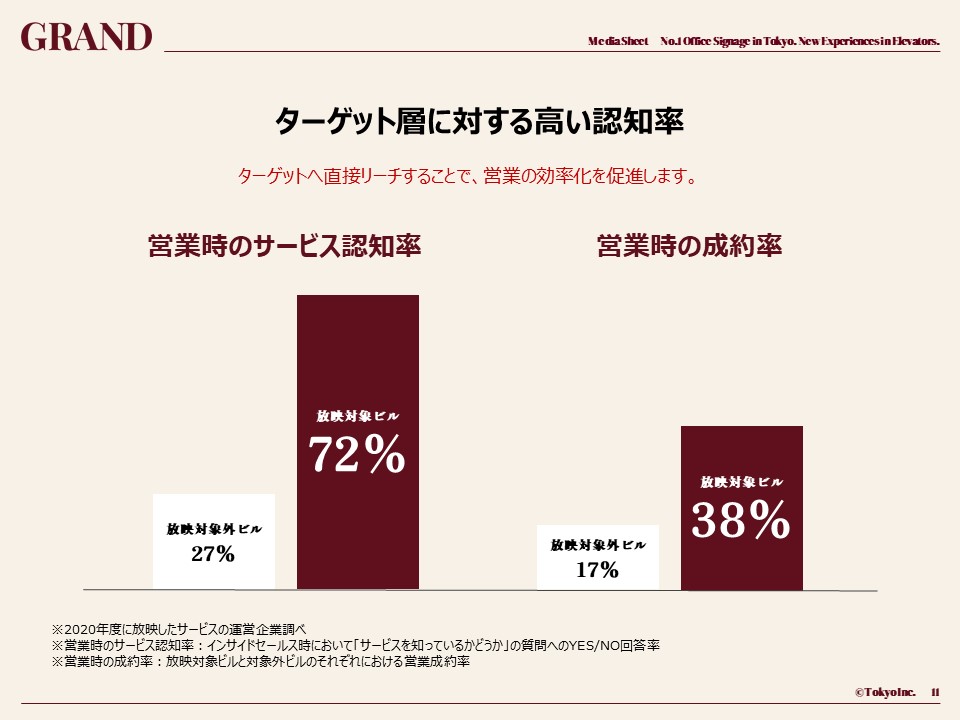 BtoB企業におすすめのエレベーター広告媒体「GRAND」