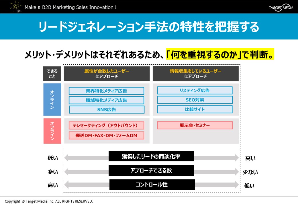 リードジェネレーション手法の特性を把握する