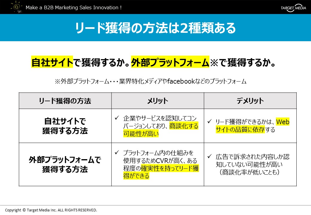リードを獲得する2種類の方法