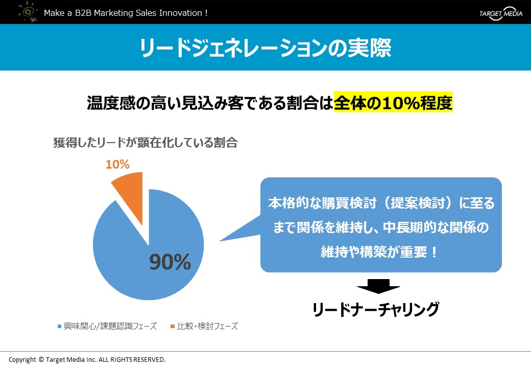 リードジェネレーションの手法と施策まとめ