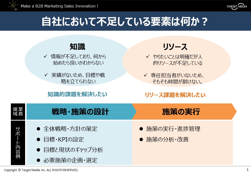 btobマーケティング 代行 自社において不足している要素が何か