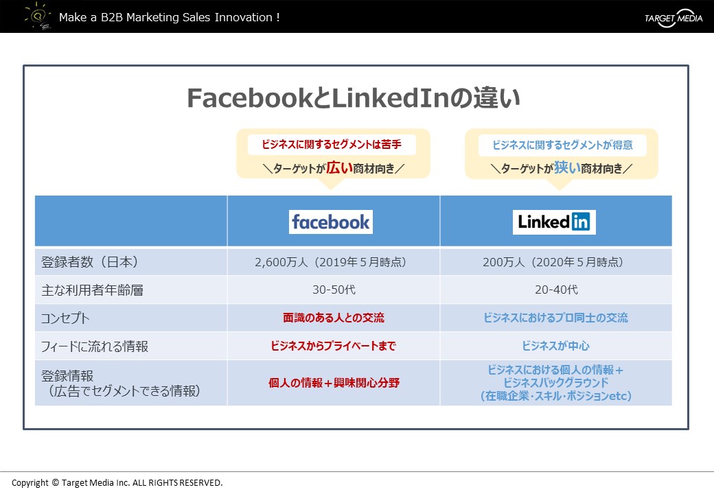 BtoB企業に最適なLinkedIn広告とは？広告メニュー・特長・始め方を解説