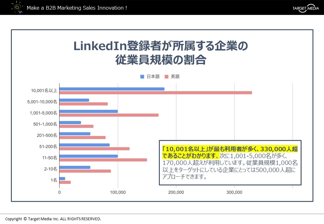 BtoB企業に最適なLinkedIn広告とは？広告メニュー・特長・始め方を解説