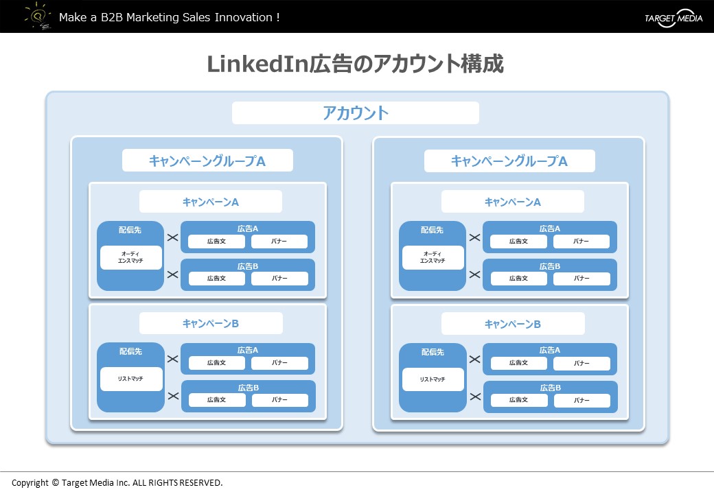 BtoB企業に最適なLinkedIn広告とは？広告メニュー・特長・始め方を解説