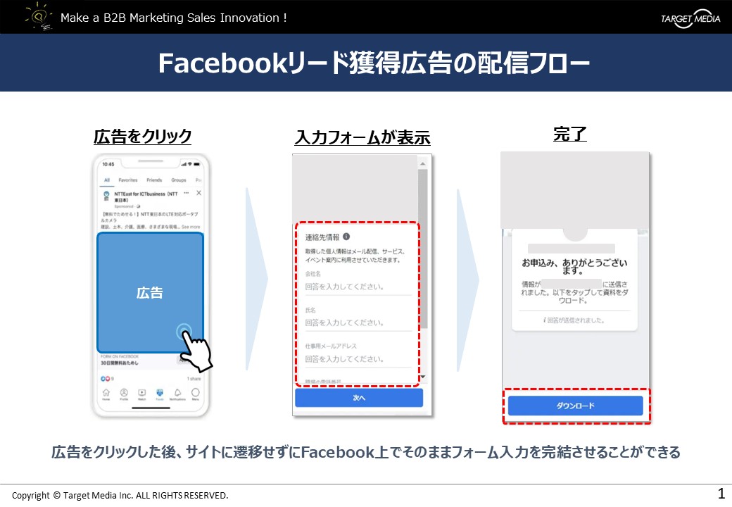 リード獲得 広告 配信