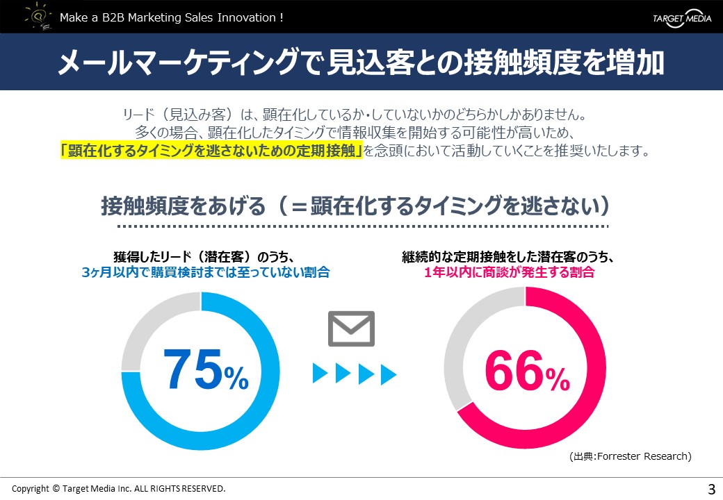 これから始める企業様に。BtoBマーケティングのスタートアップ時に必要な施策とは
