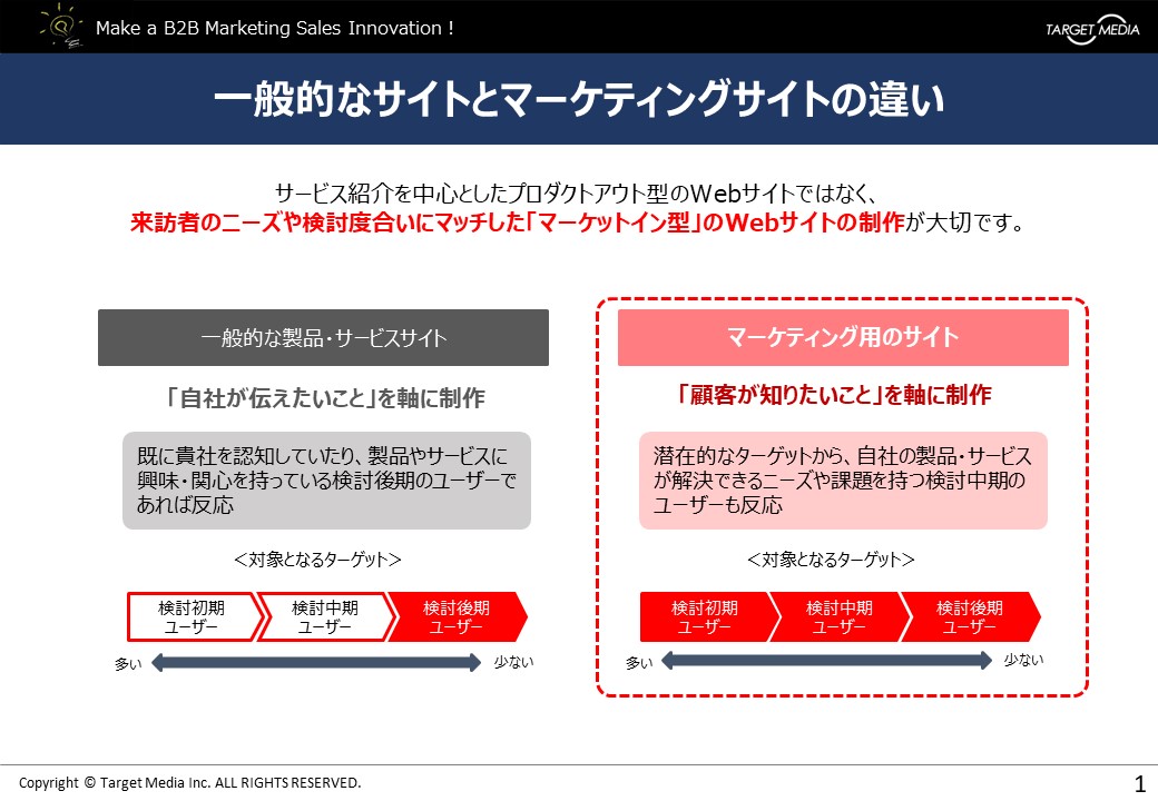 これから始める企業様に。BtoBマーケティングのスタートアップ時に必要な施策とは