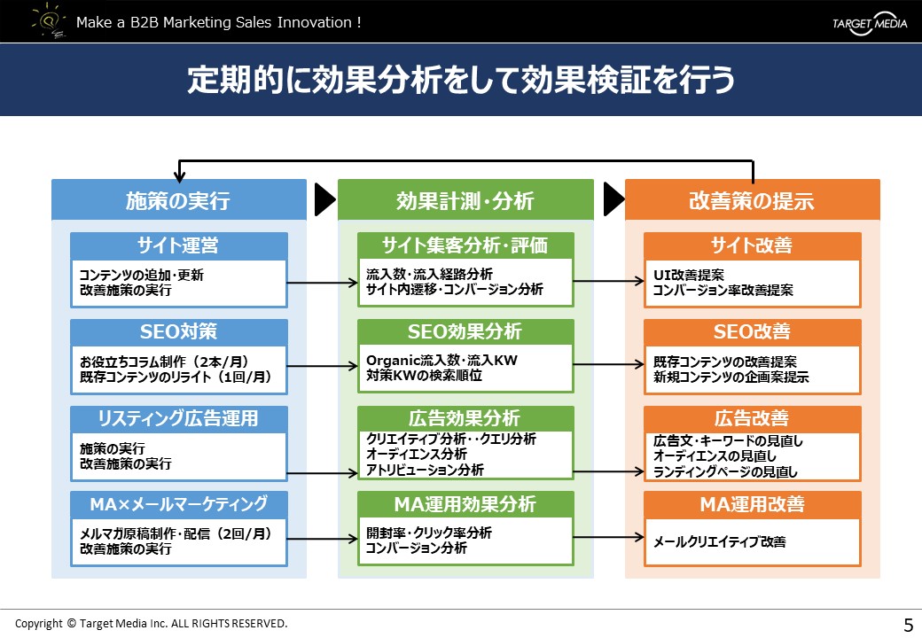 これから始める企業様に。BtoBマーケティングのスタートアップ時に必要な施策とは