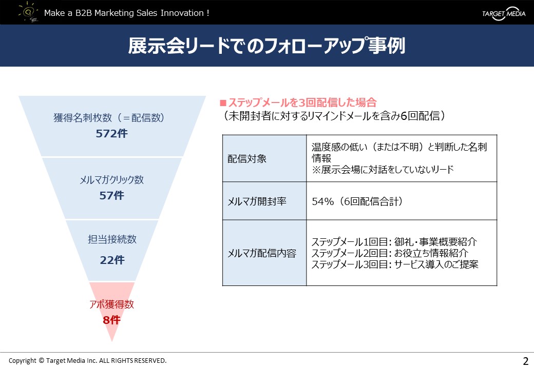 マーケティングオートメーションの活用事例｜効率良く商談を生み出すために
