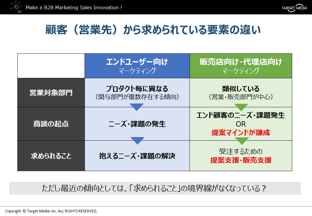 顧客(営業先)から求められている要素の違い