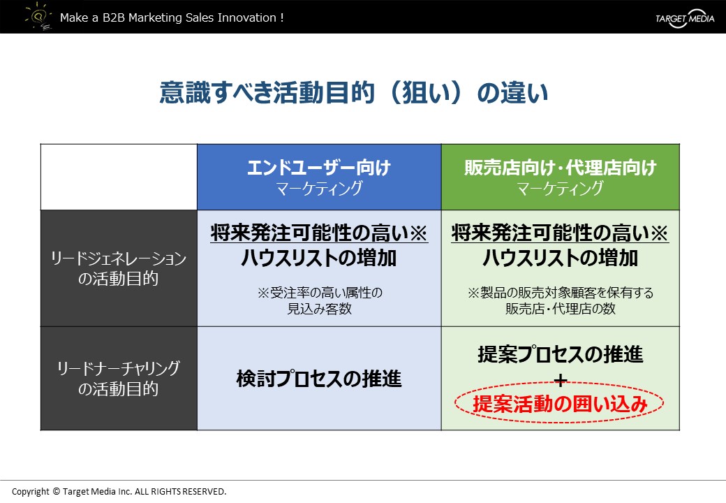 販売店(代理店)ビジネスにおけるBtoBマーケティング施策