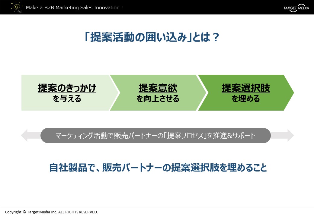 販売店(代理店)ビジネスにおけるBtoBマーケティング施策