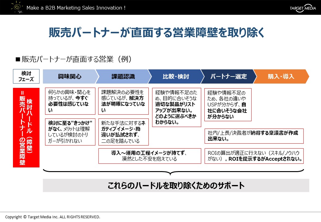 販売店が直面する営業障壁を取り除く