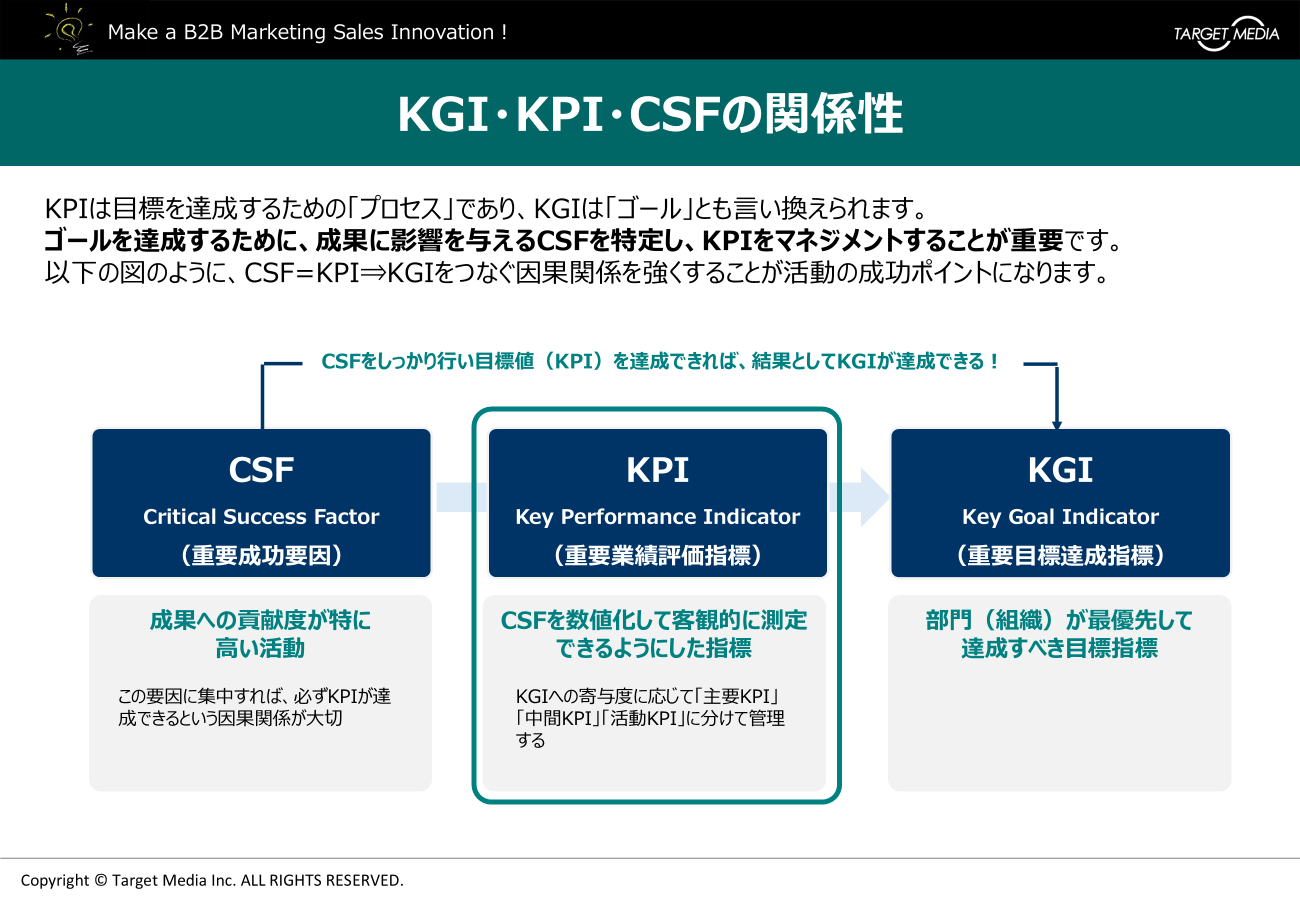 デジタルセールス : KGI・KPI・CSFの関係性
