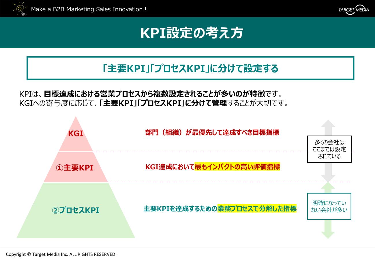 デジタルセールスのKPI設定方法