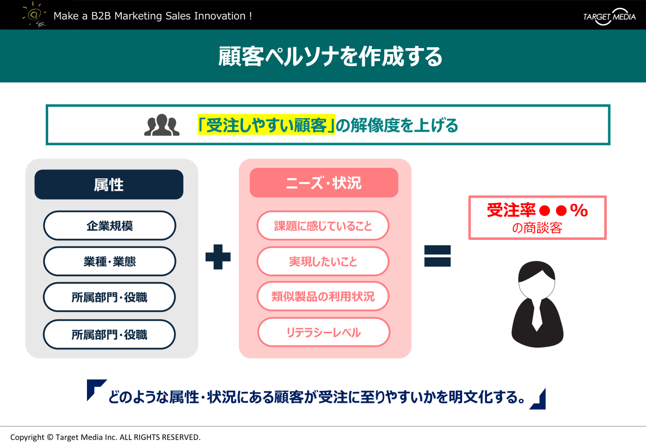 顧客ペルソナとは