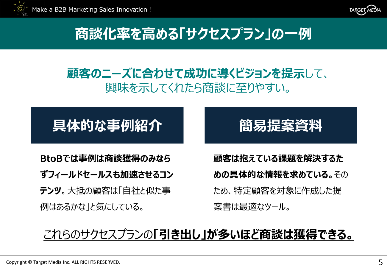 デジタルセールス : 商談化率を高めるサクセスプラン