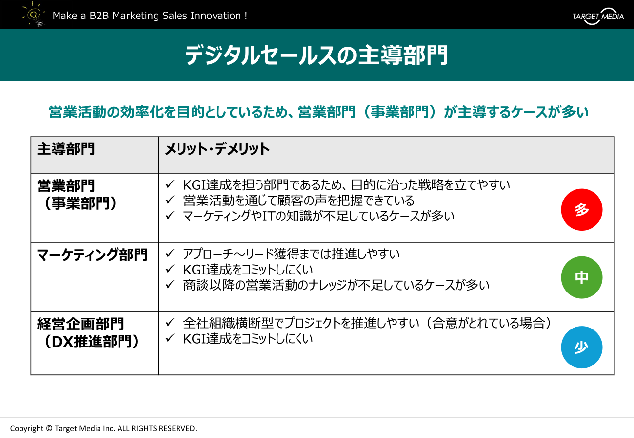 デジタルセールスの主導部門は？