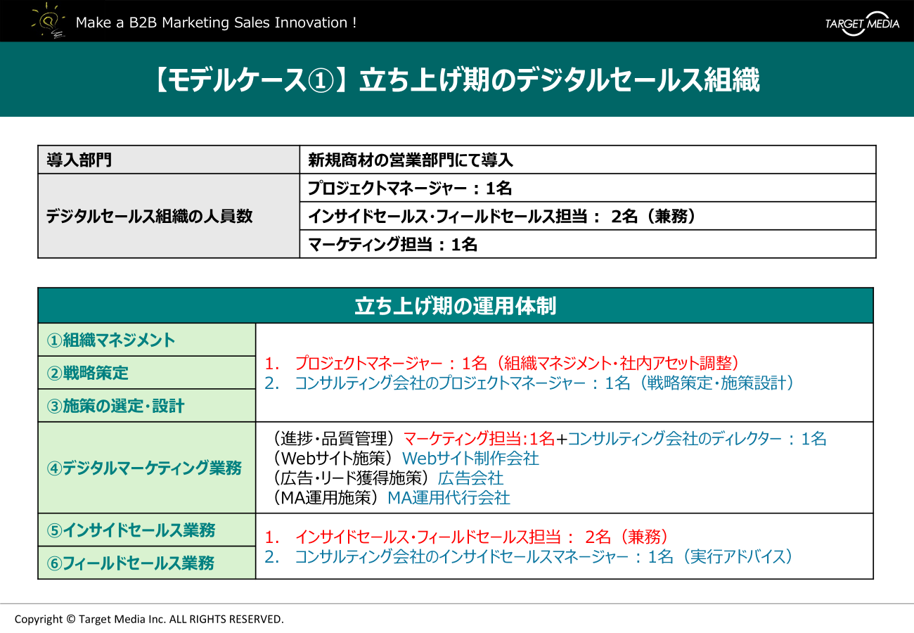 立ち上げ期のデジタルセールス組織