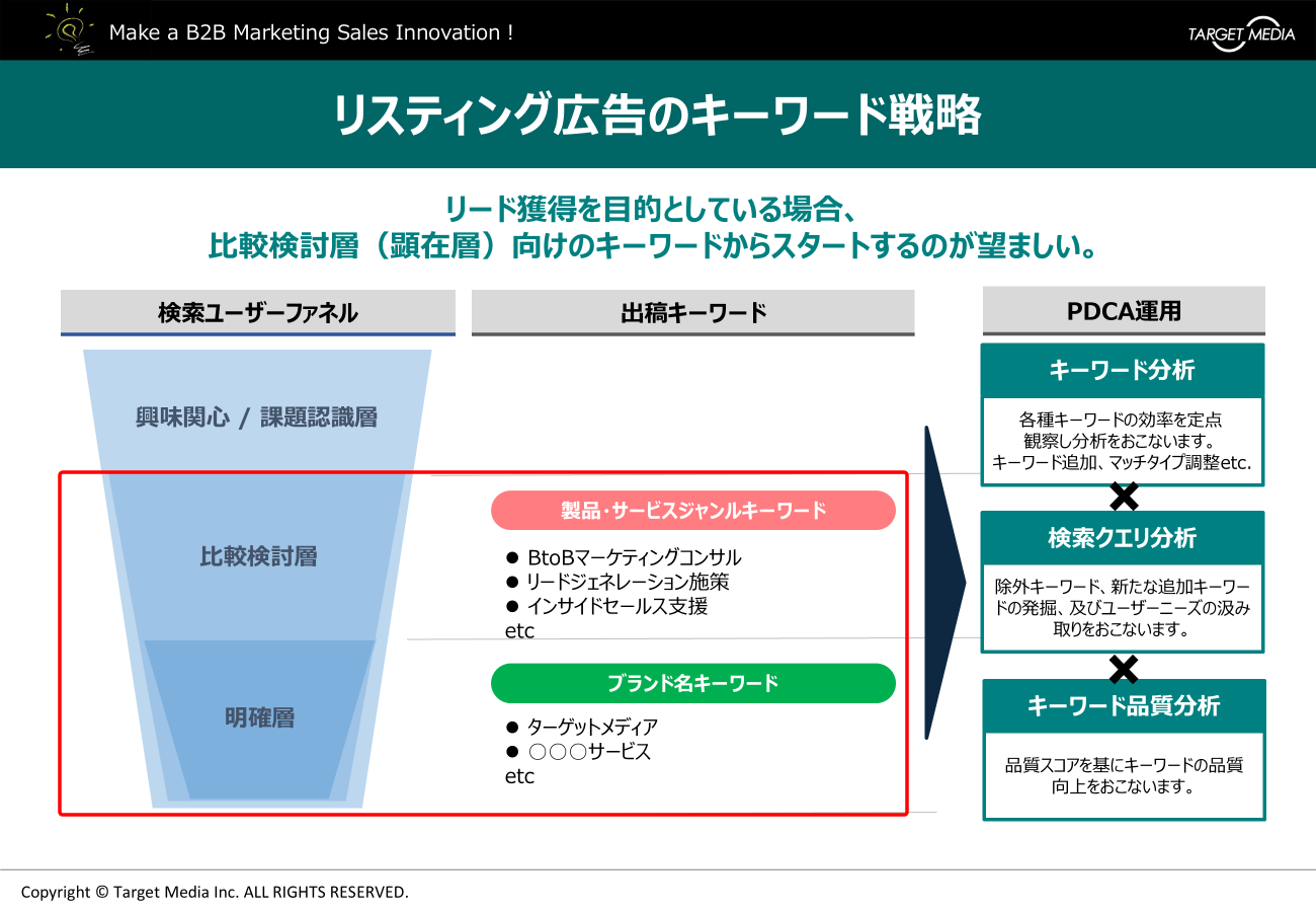 リスティング広告のキーワード戦略