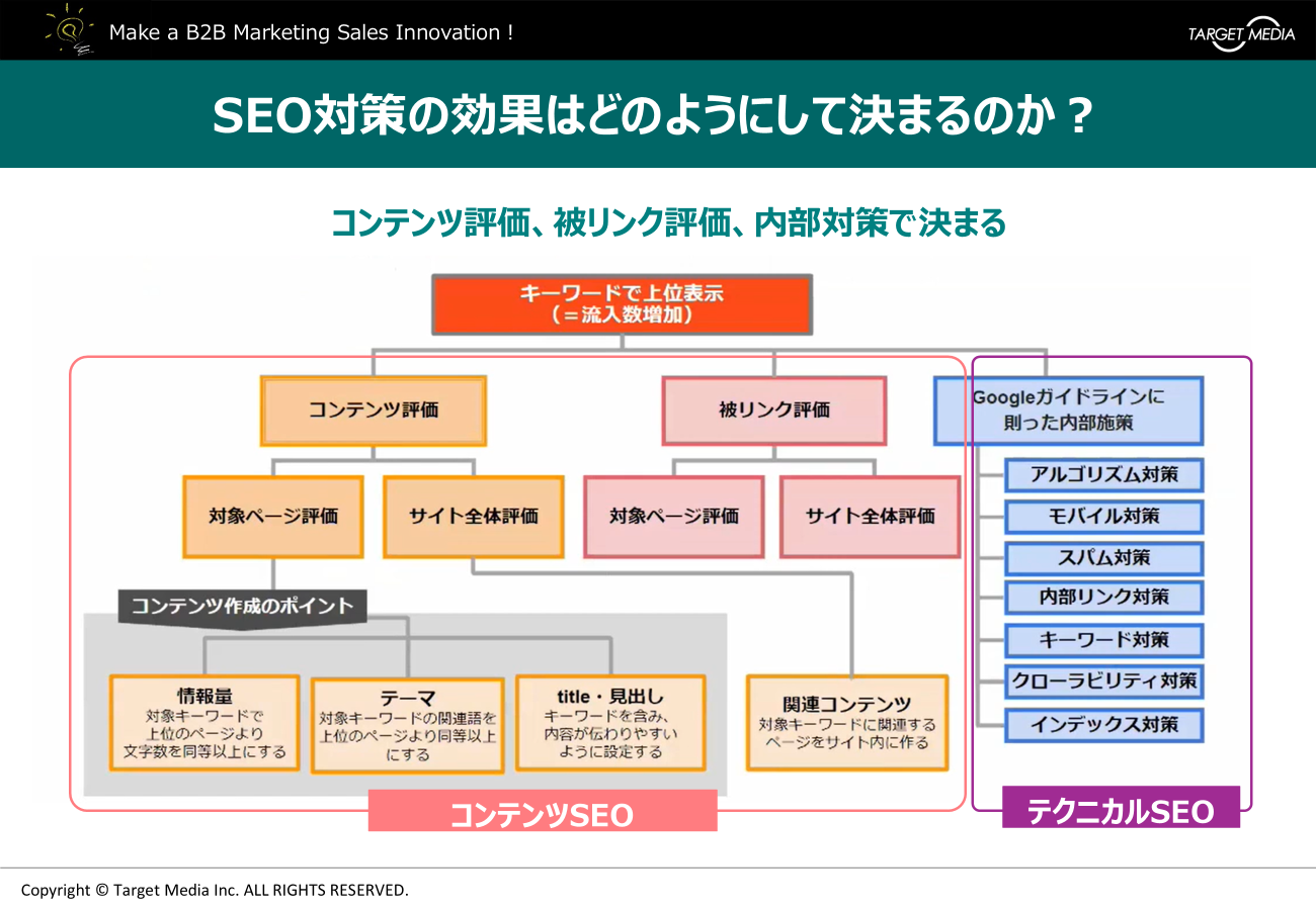 SEO対策の効果はどのようにして決まるのか？
